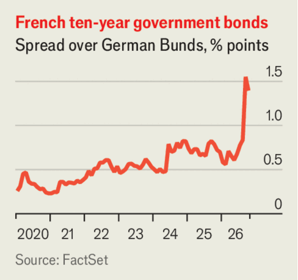 Will bonds blow up? image