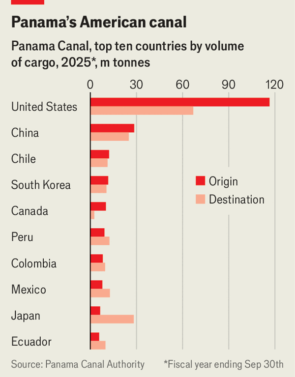 The Panama Canal is growing more important image