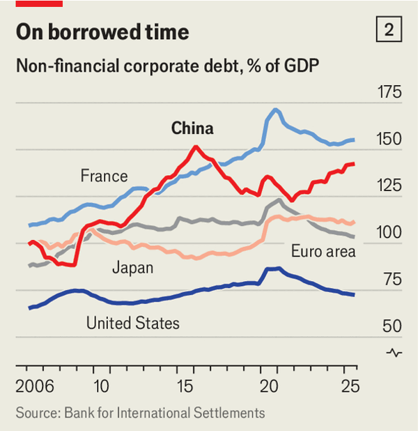 China is innovative. Its economy is a mess. Which matters more? image