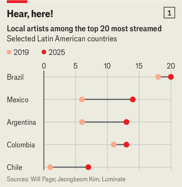Entertainment is being deglobalised image