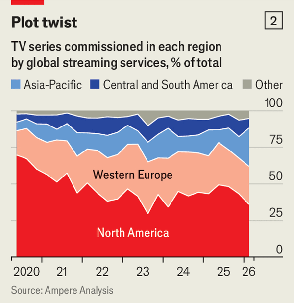 Entertainment is being deglobalised image