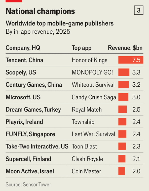 Entertainment is being deglobalised image