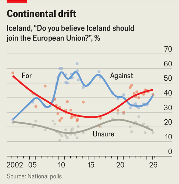 Will the European Union’s next member come from the north? image