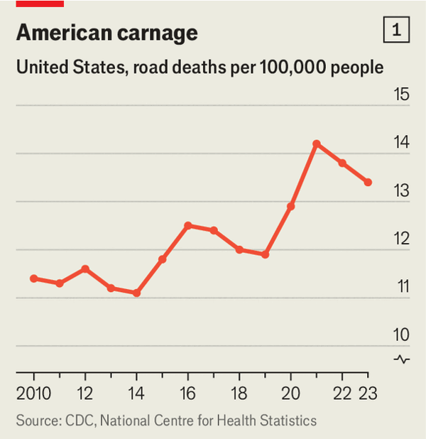 Each year tens of thousands of Americans accidentally kill image