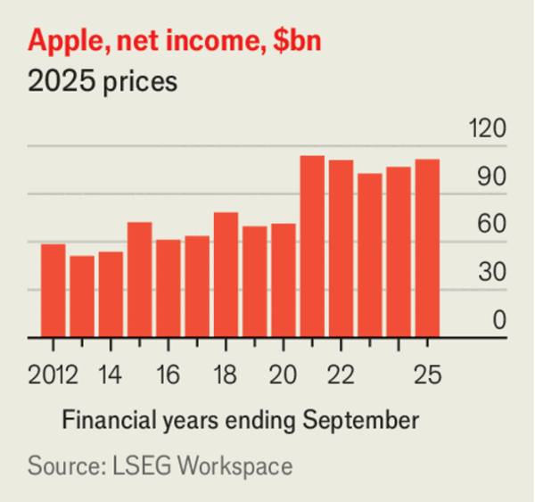 Tim Cook wrote a winning recipe for Apple image