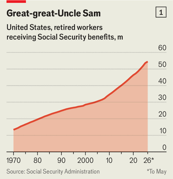 How stretched is the American consumer? image
