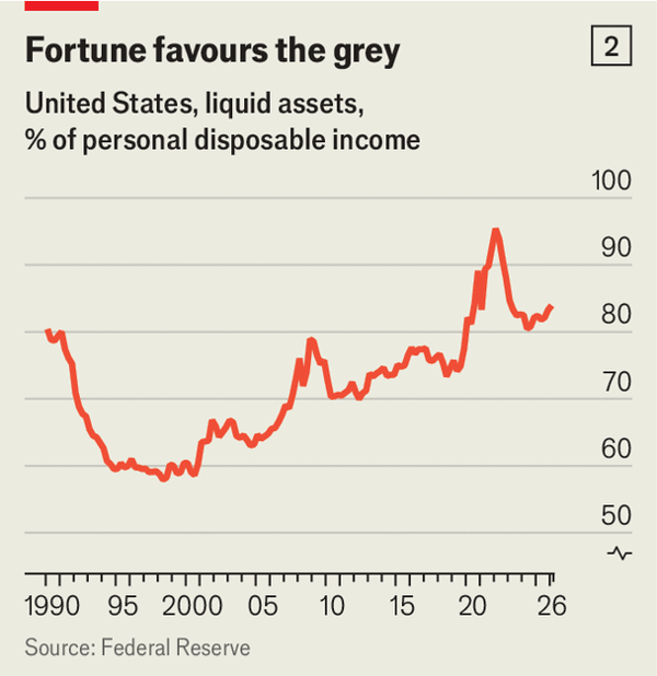 How stretched is the American consumer? image