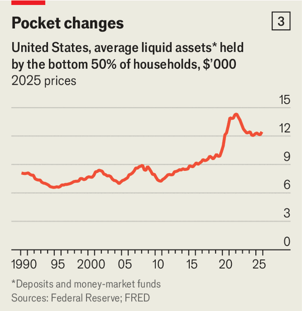 How stretched is the American consumer? image