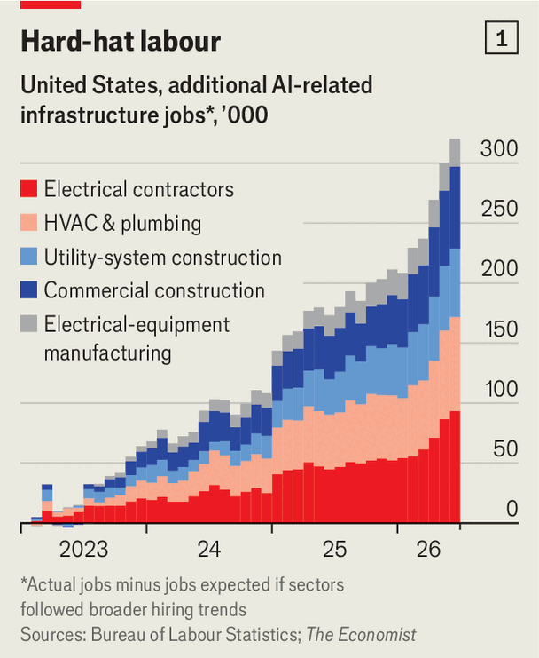 The jobs apocalypse is postponed. An AI jobs boom is here image