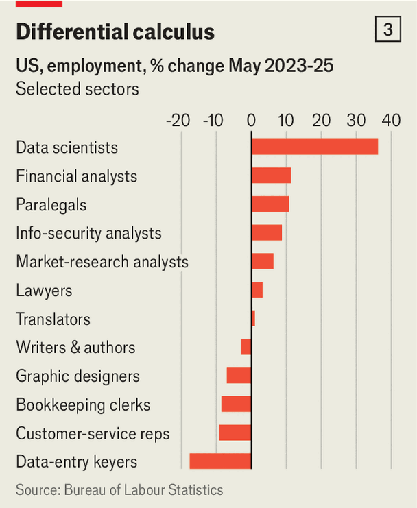 The jobs apocalypse is postponed. An AI jobs boom is here image