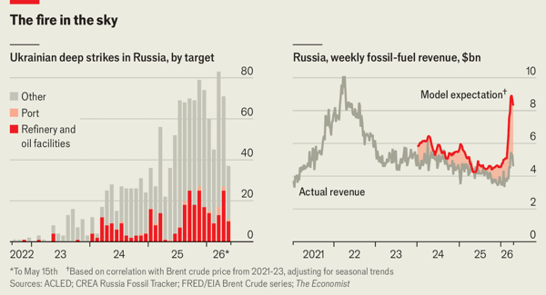 Ukrainian strikes are inflicting pain deep inside Russia image