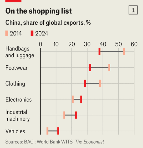 Why China&rsquo;s exports will keep on rising image