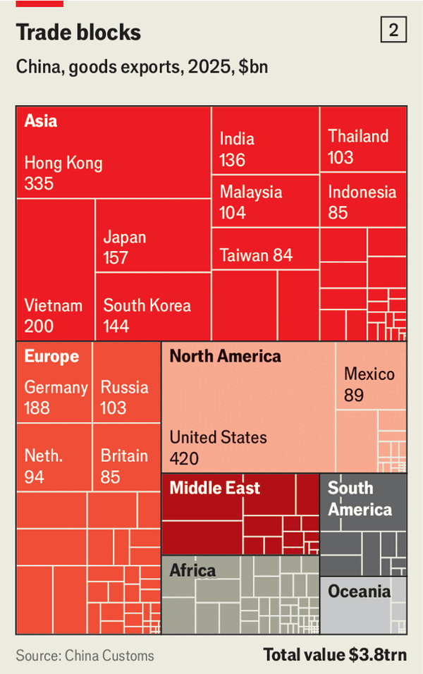 Why China&rsquo;s exports will keep on rising image