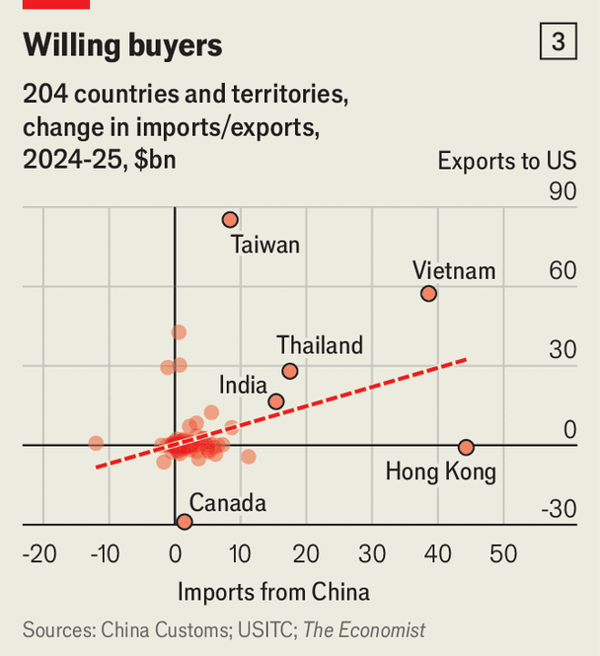 Why China&rsquo;s exports will keep on rising image