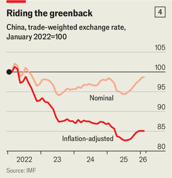 Why China&rsquo;s exports will keep on rising image