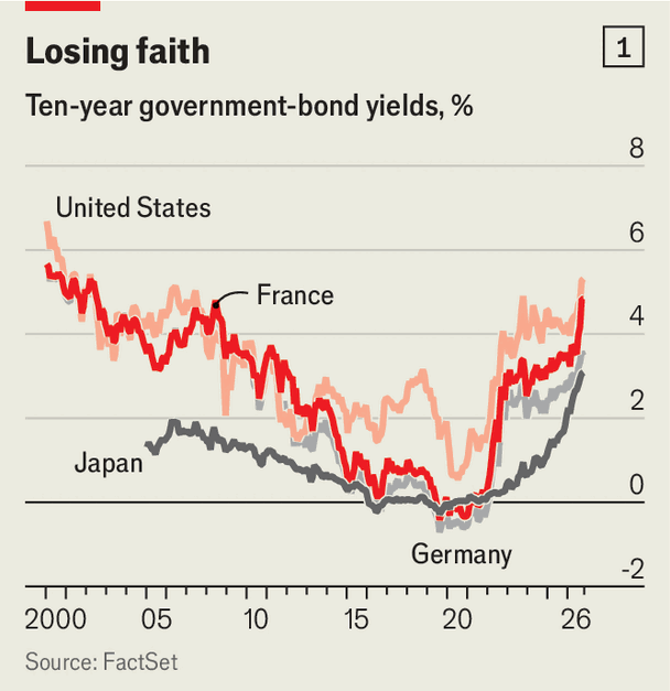 Turbulent bond markets threaten some countries more than others image
