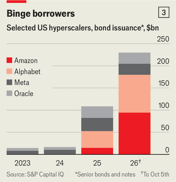 Turbulent bond markets threaten some countries more than others image