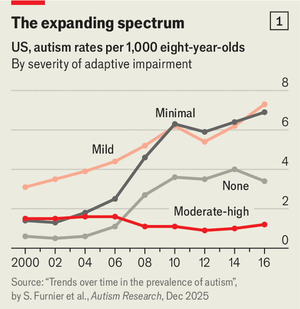 Demand for autism care is soaring. The system is struggling to cope image