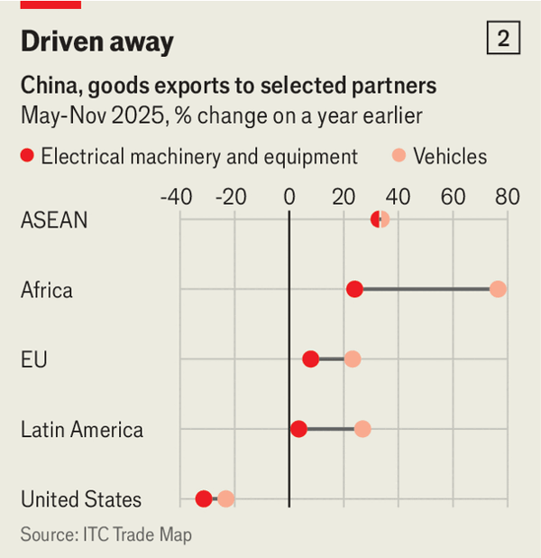 &ldquo;Liberation Day&rdquo; has reshaped trade&mdash;but not as Donald Trump hoped image