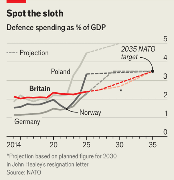 Britain is slipping down the defence league table image