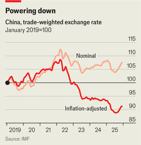 Why the IMF&rsquo;s newest report finds that the yuan is undervalued image