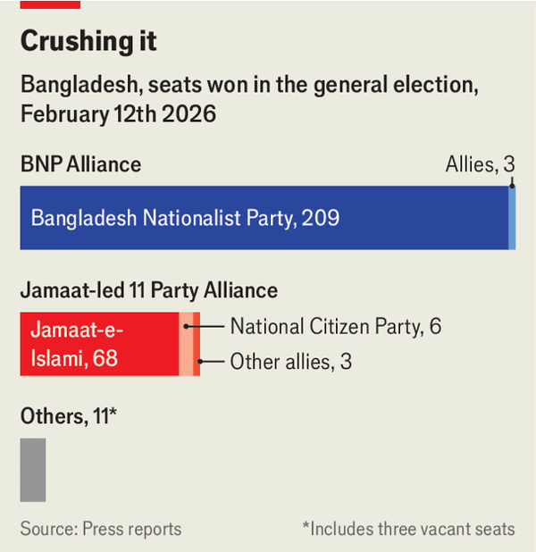 Can Bangladesh’s old guard build a new democracy? image