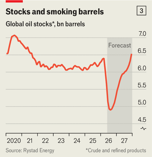Deal or no deal, oil prices will stay volatile for months image
