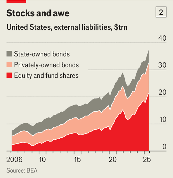 Why the dollar may have much further to fall image