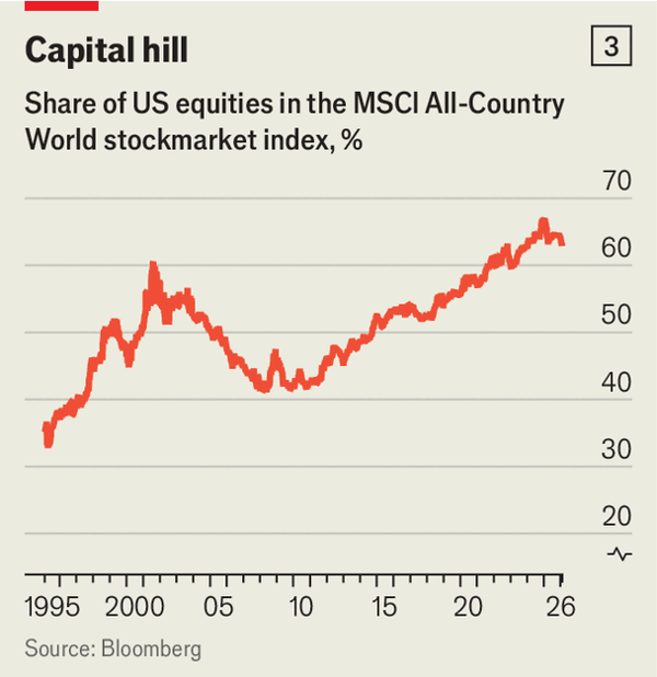 Why the dollar may have much further to fall image