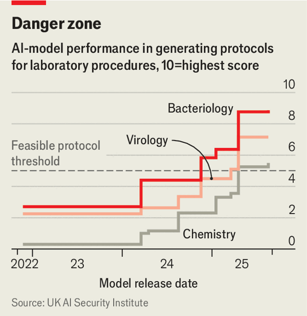 How AI tools could enable bioterrorism image