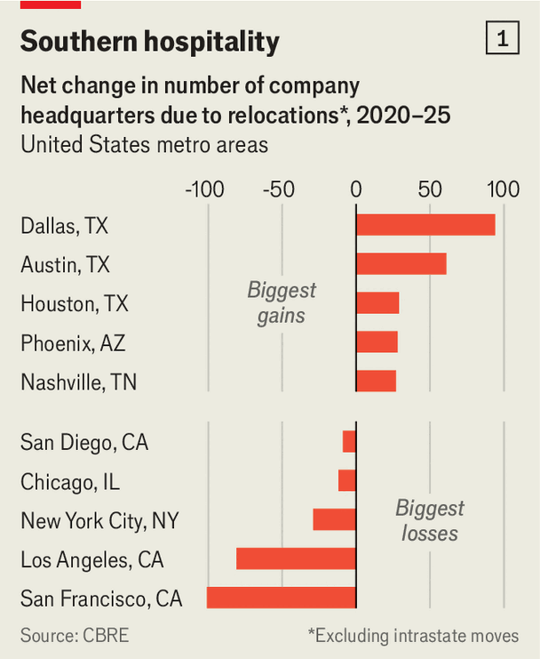 Texas is America Inc’s new centre of gravity image