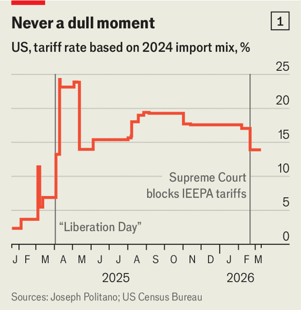 “Liberation Year” has not freed American factories image