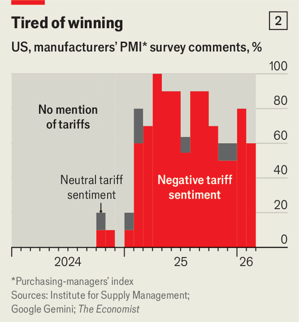 “Liberation Year” has not freed American factories image