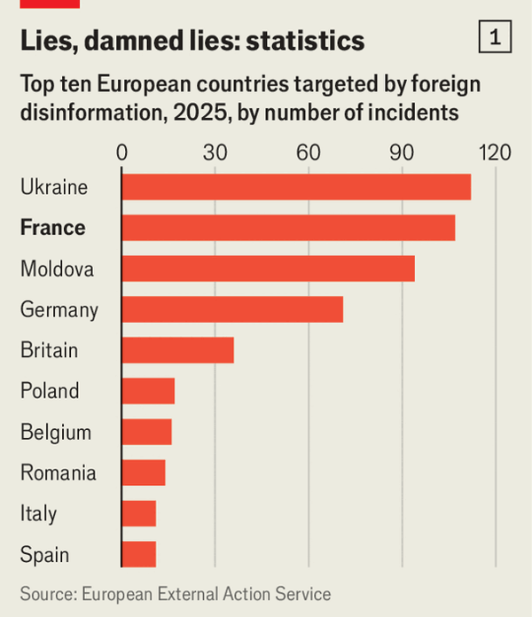 How France learned to fight Russian disinformatio image