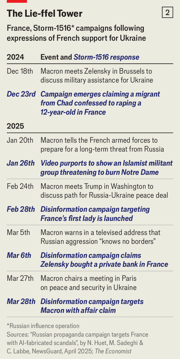 How France learned to fight Russian disinformatio image