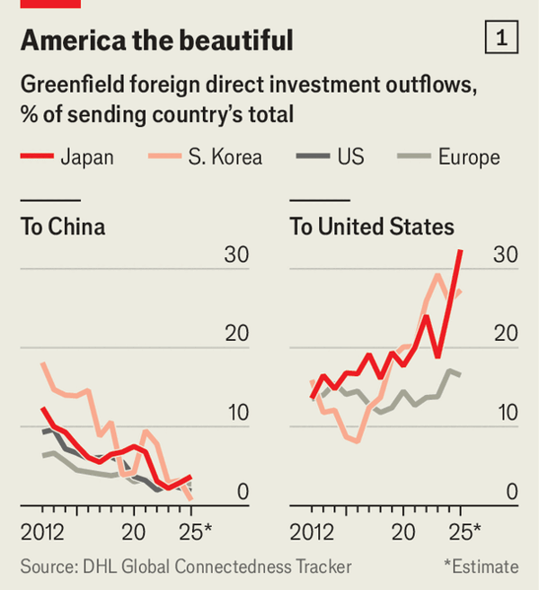 Geopolitics is warping multinationals’ commercial decisions image