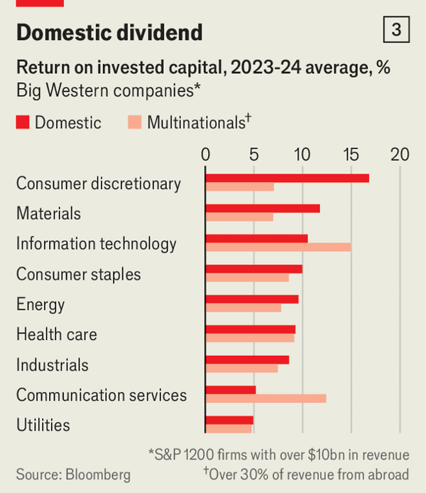 Geopolitics is warping multinationals’ commercial decisions image