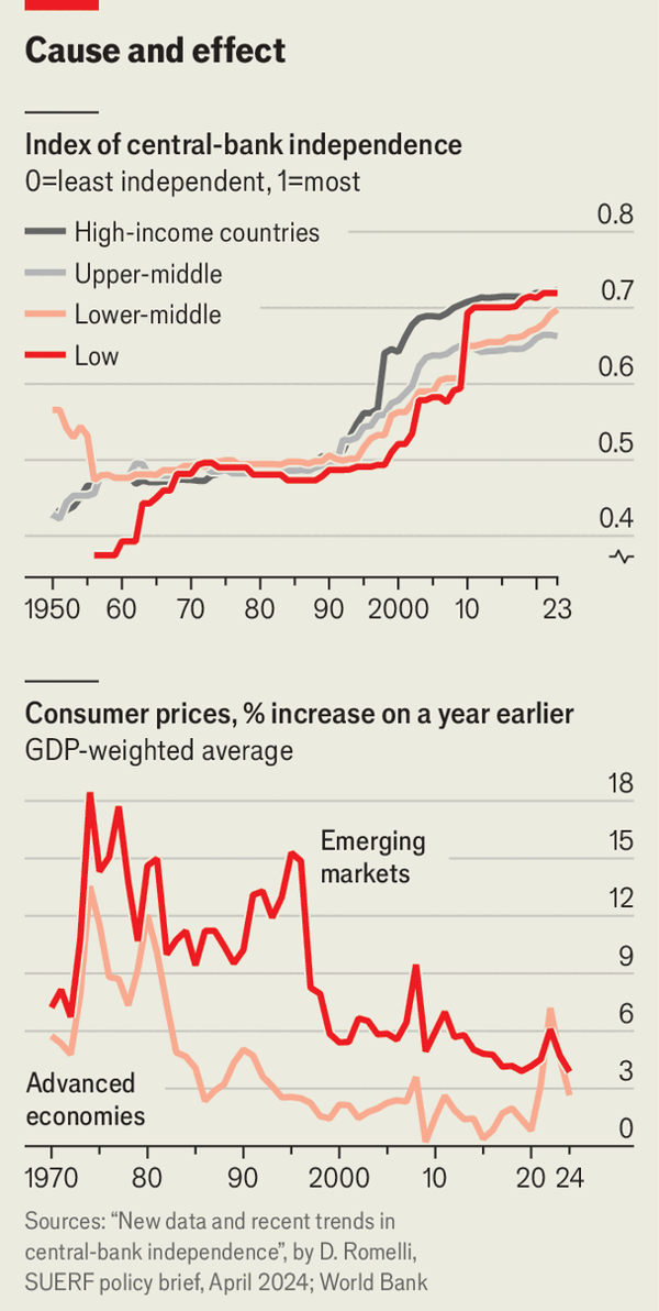 It&rsquo;s not just the Fed. Politics looms over central banks everywhere image