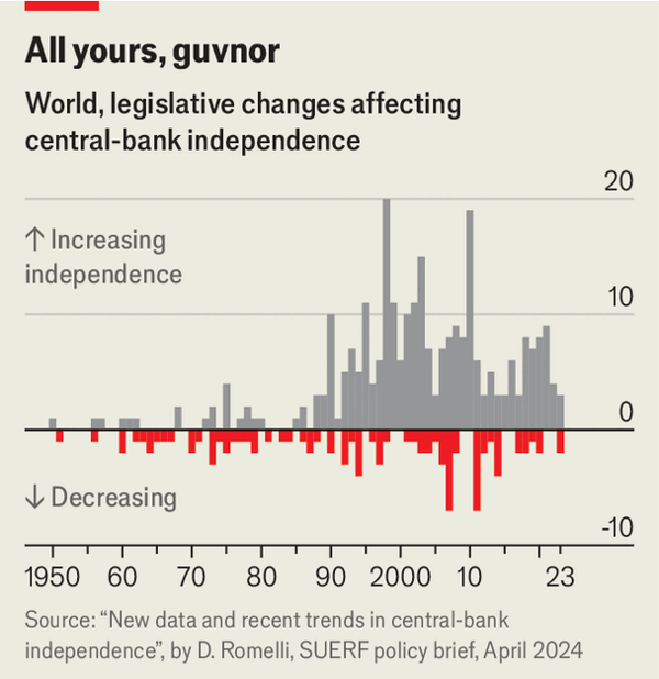 It&rsquo;s not just the Fed. Politics looms over central banks everywhere image