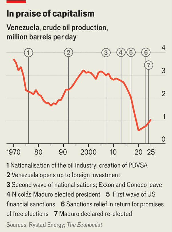 An American oil empire is a deeply flawed idea image