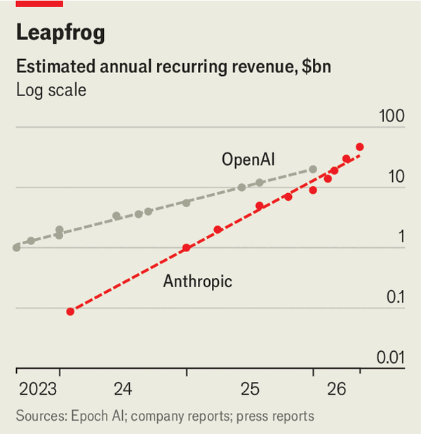 Anthropic is battling Uncle Sam for control of superpowered AI image