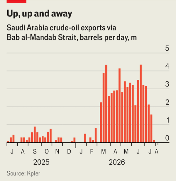 How long can Iran weaponise Hormuz? image