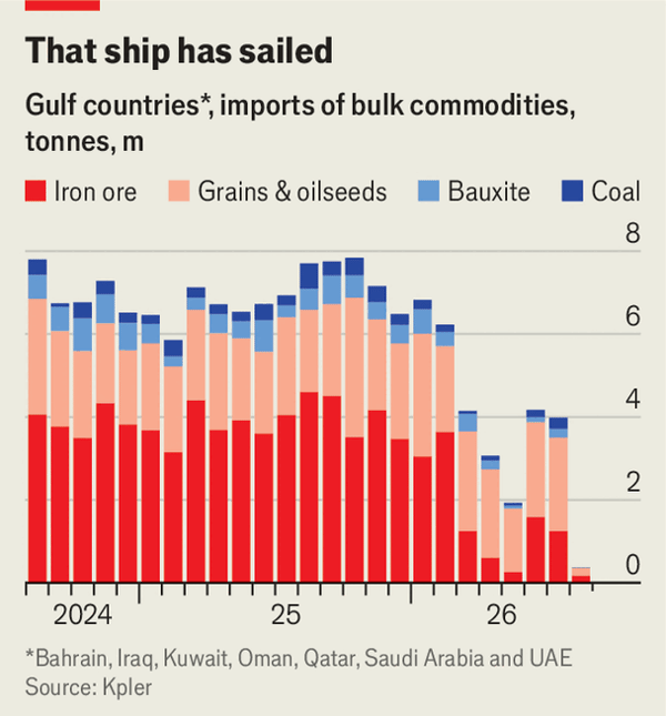 How long can Iran weaponise Hormuz? image
