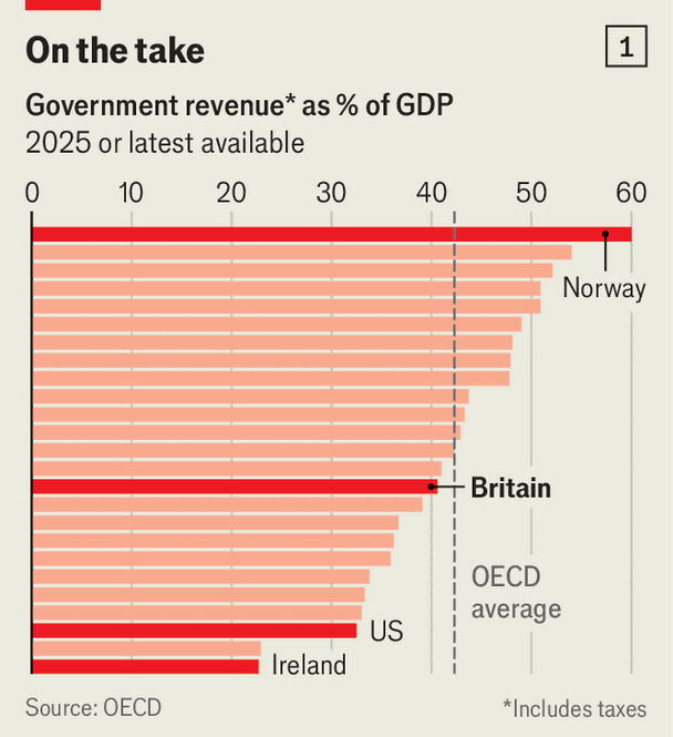 Britain’s taxes are strewn with loopholes and perverse incentives image