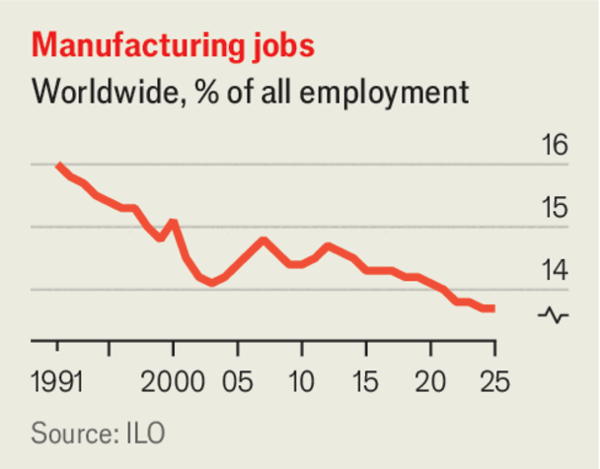 Do not mistake a resilient global economy for populist success image