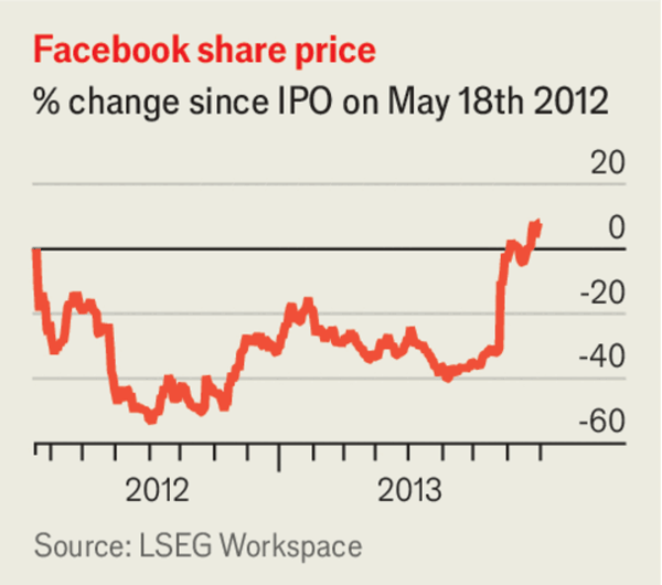 Index providers should not bend the rules for Elon Musk image