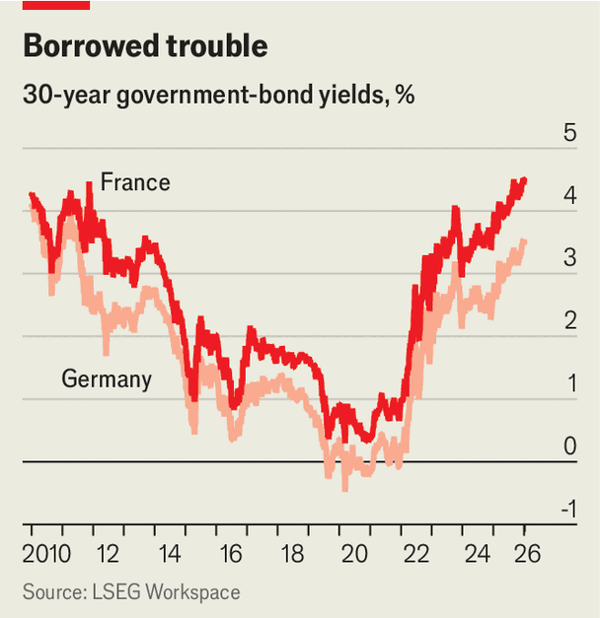 Why Europe&rsquo;s biggest pension funds are dumping government bonds image