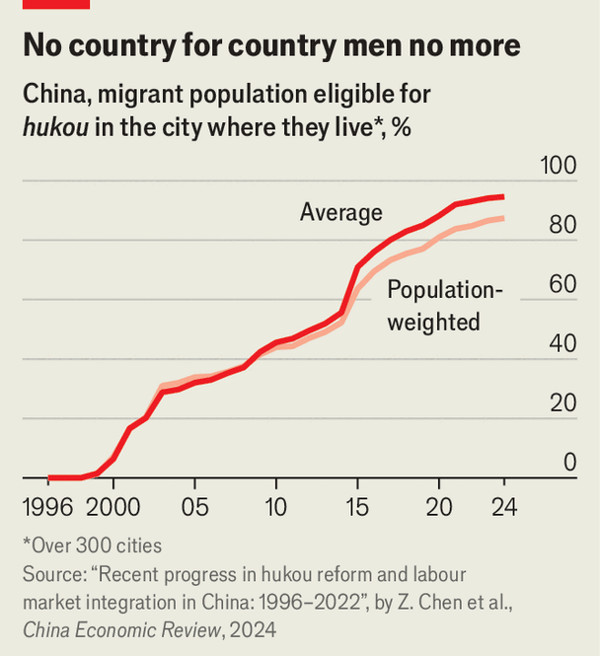 Without fanfare, China is making rural migrants’ lives easier image