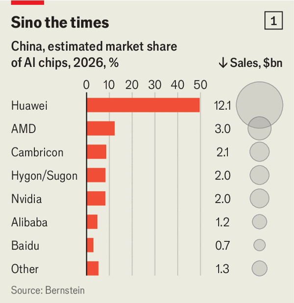 China’s semiconductor industry is racing to catch the West’s image