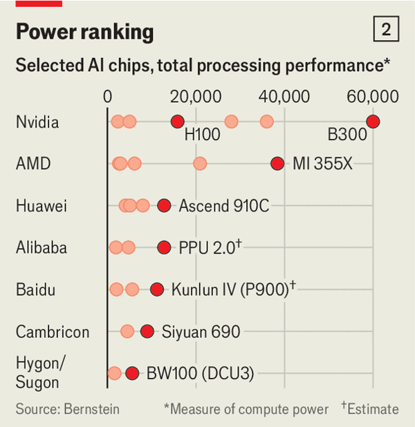 China’s semiconductor industry is racing to catch the West’s image